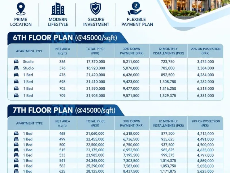 Amanah Residential Towers, Lahore